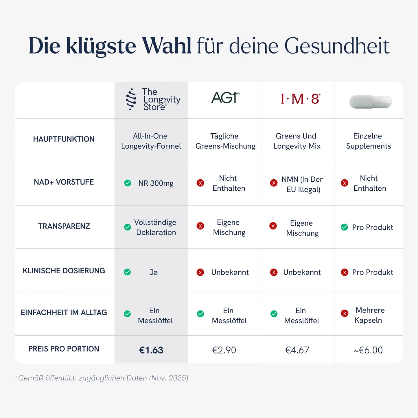 Longevity Complete (inkl. Gratis Starter-Kit)