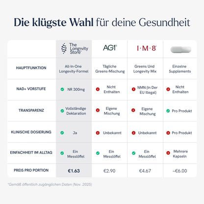 Longevity Complete (inkl. Gratis Starter-Kit)