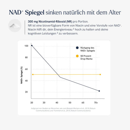 Longevity Complete (inkl. Gratis Starter-Kit)